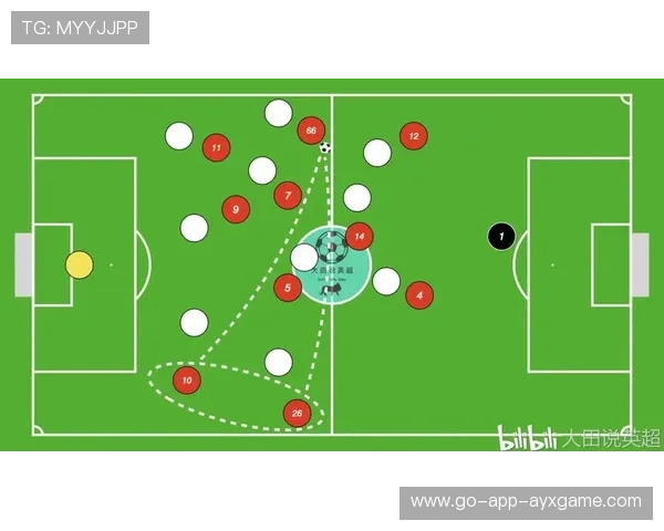 利物浦边路攻击套路更新