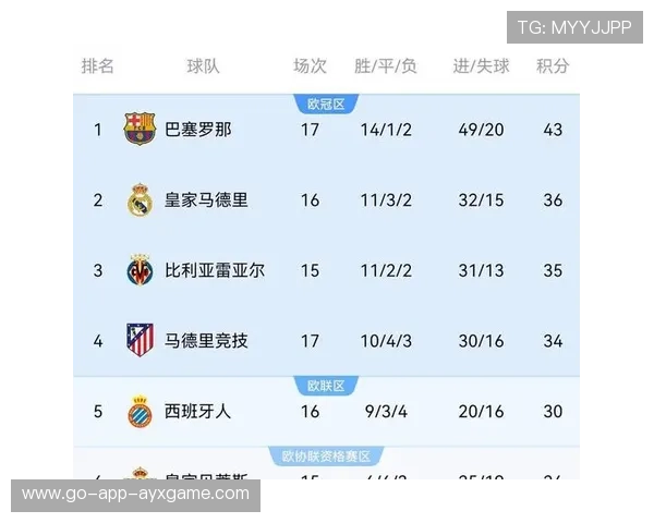 冠军回顾：冠军球队赛季关键胜利节点详解，冠军联赛分组